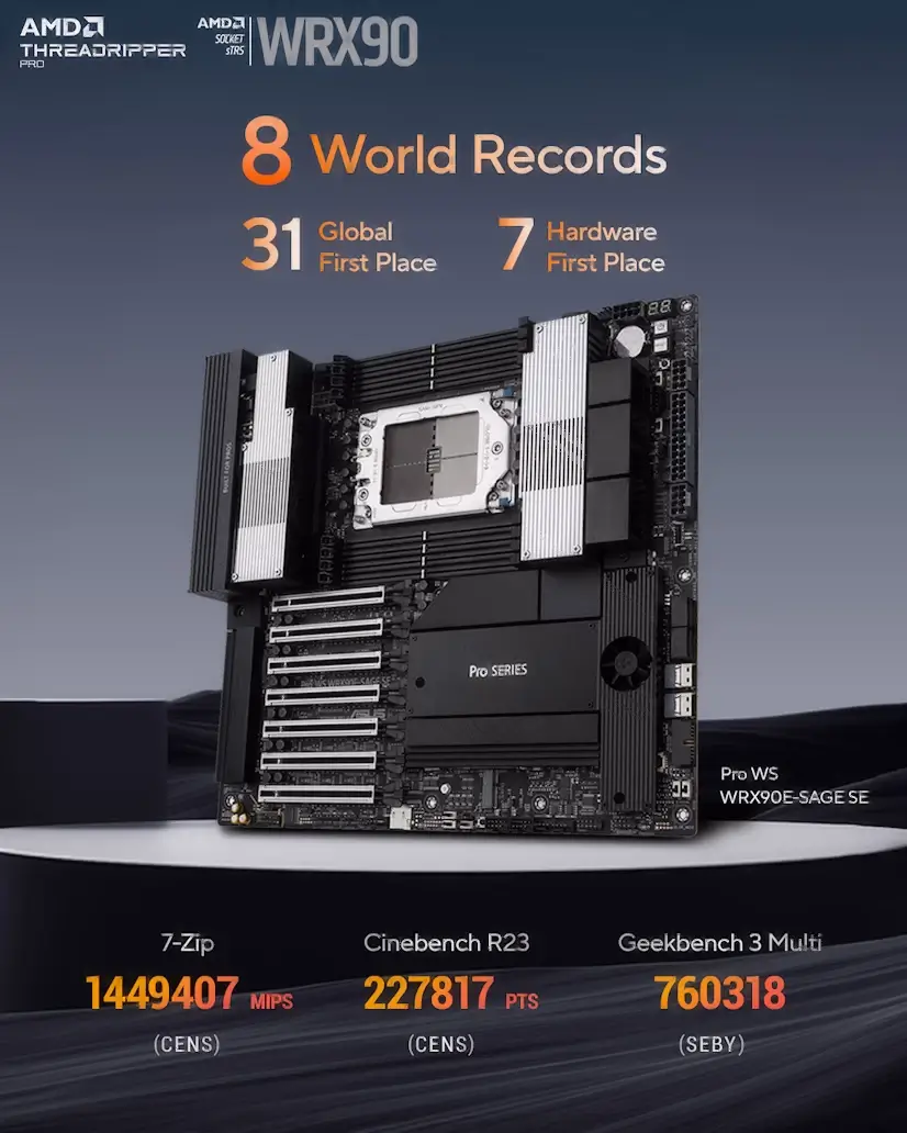 Alalpardo PC - Montaje Placa Base CPU AMD Threadripper PRO Alalpardo